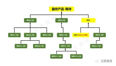 质量管理系统(QMS)-4.企业如何选择质量管理软件?