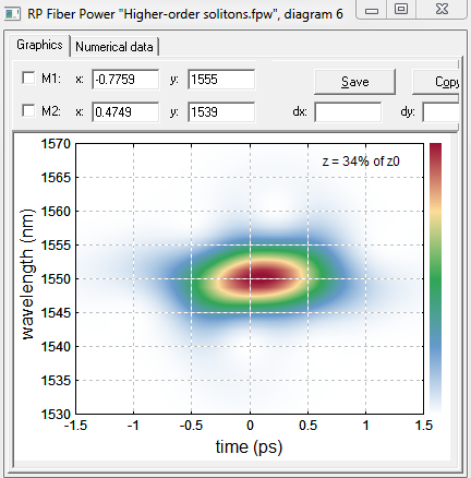 RP Fiber Power 高阶光孤子脉冲