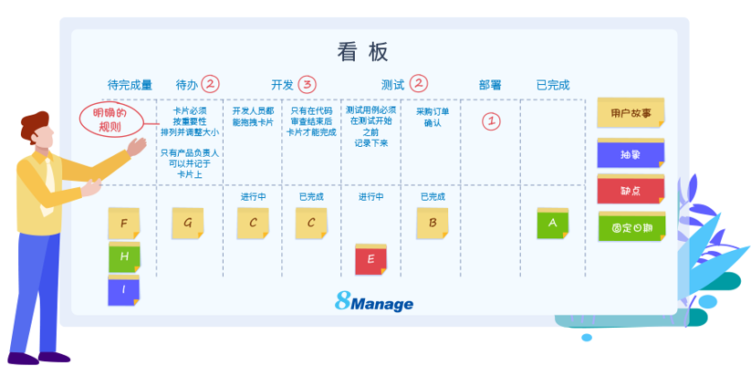 可视化看板——汽车研发项目管理成功的奥秘