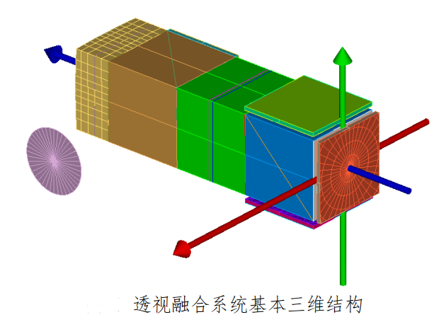 透视融合近距离显示系统的ASAP仿真