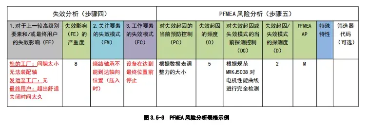 措施优先级（AP）方法