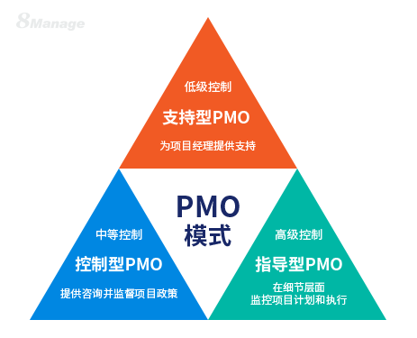 项目管理PMO如何使你的企业受益？