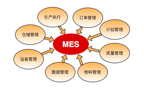 MES系统生产调度功能有哪些