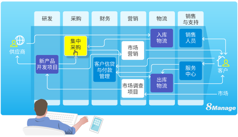 做好专业服务项目管理需要什么能力？