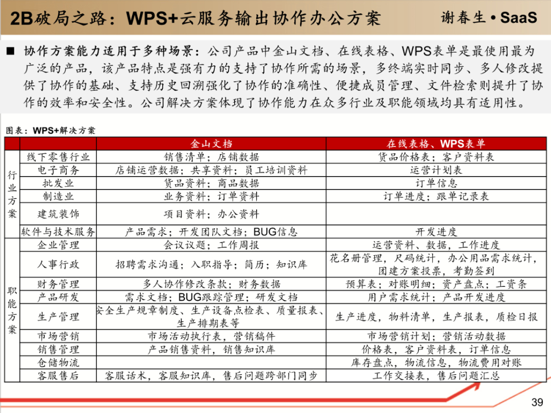 工具软件：企业级服务入口