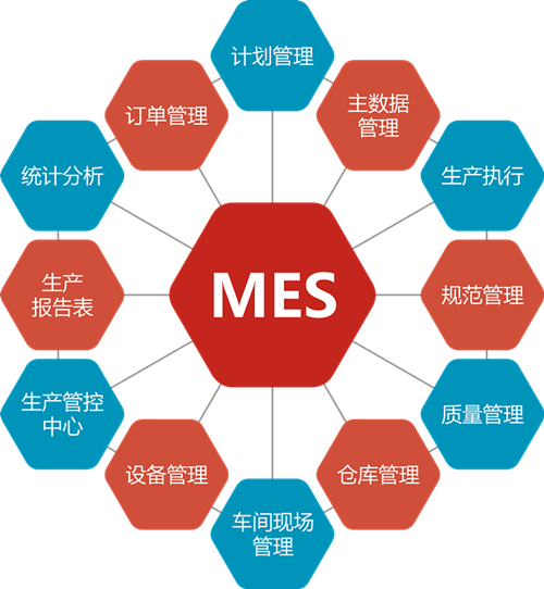 MES生产计划管理重点有哪些