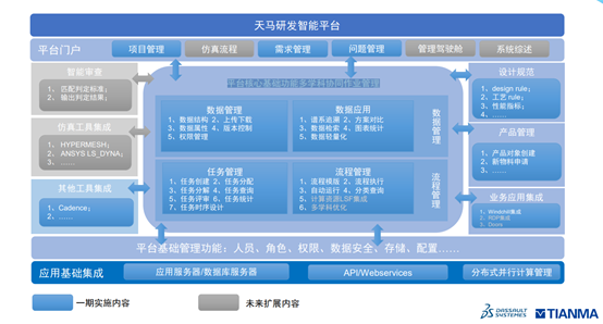 视界精彩,达索共创|天马微电子3DEXPERIENCE平台启动会顺利召开