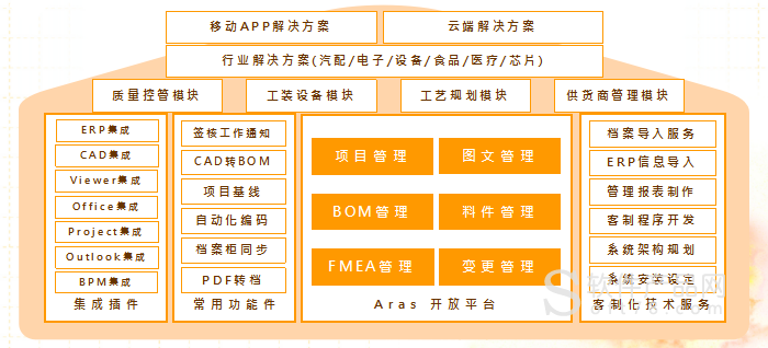 博威Open PLM携手浙江联通打造具有前瞻性的工业互联网平台