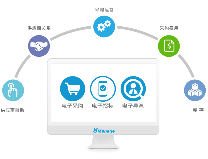 8Manage：电子采购对建筑工程的好处