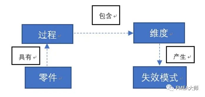 俄罗斯在FMEA应用上的一些特色（下）