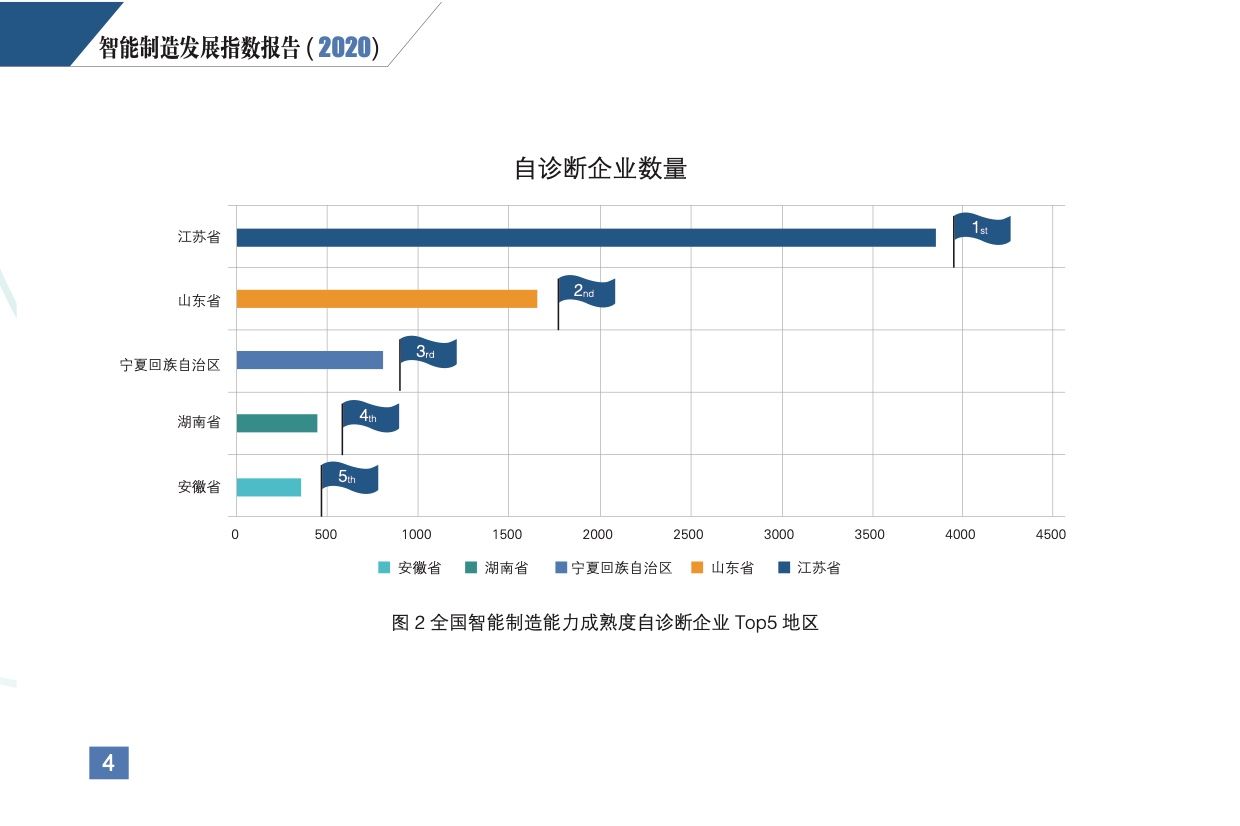 《智能制造发展指数报告（2020）》发布