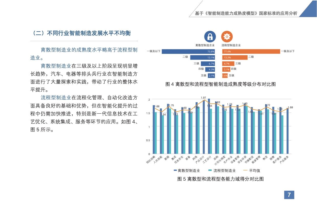 《智能制造发展指数报告（2020）》发布