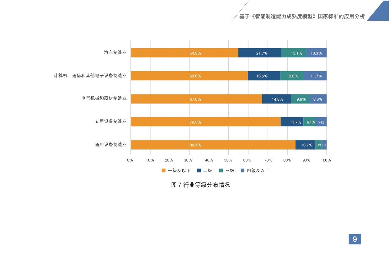 《智能制造发展指数报告（2020）》发布