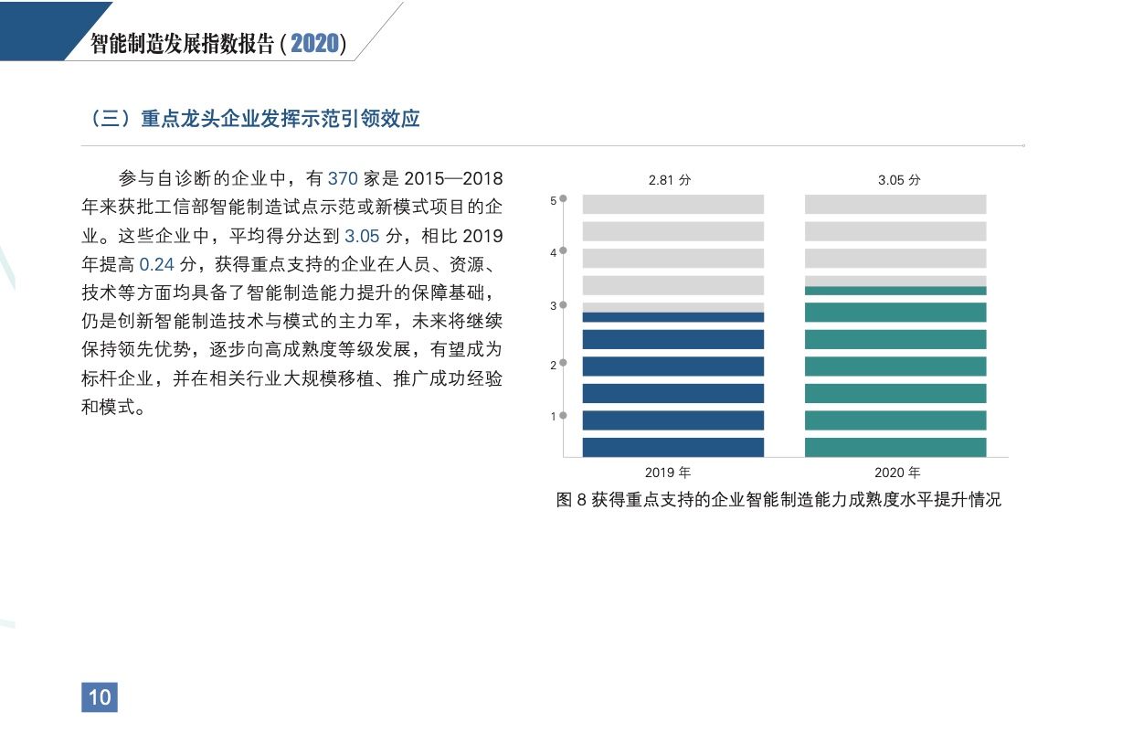 《智能制造发展指数报告（2020）》发布