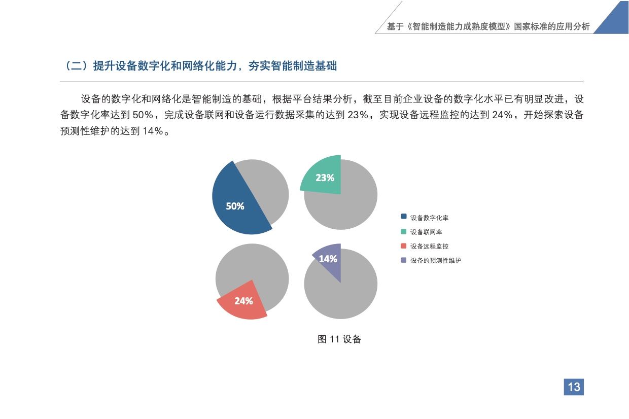 《智能制造发展指数报告（2020）》发布