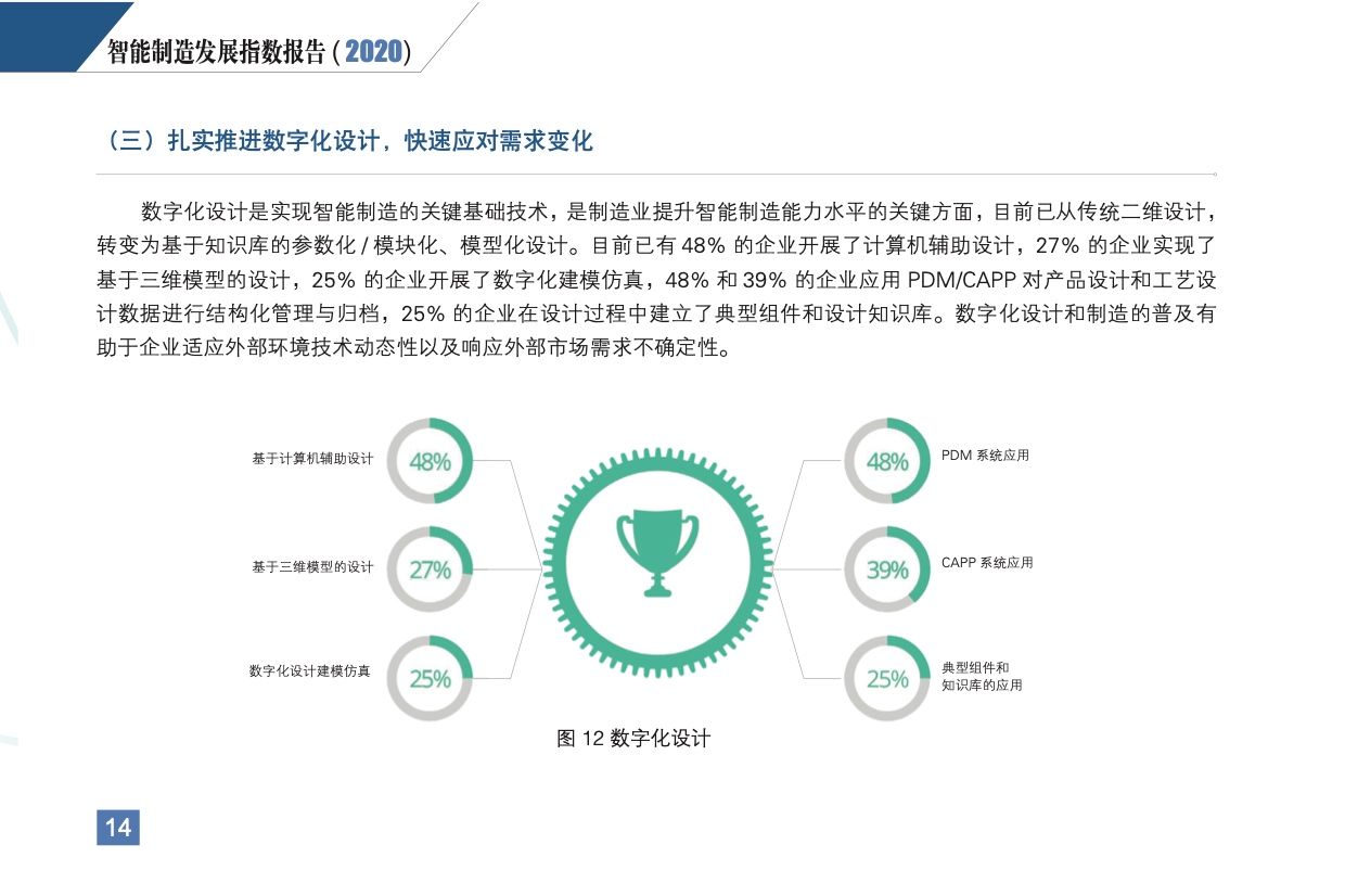 《智能制造发展指数报告（2020）》发布