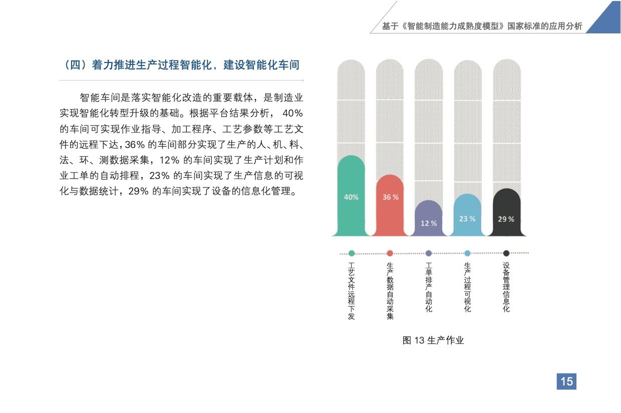 《智能制造发展指数报告（2020）》发布