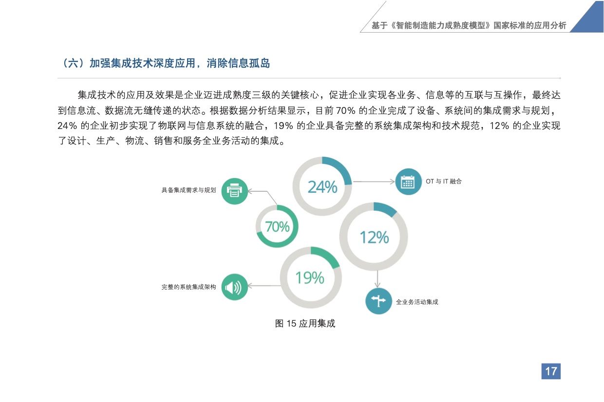 《智能制造发展指数报告（2020）》发布