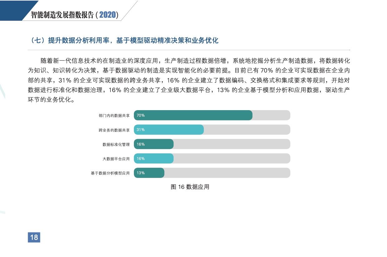 《智能制造发展指数报告（2020）》发布