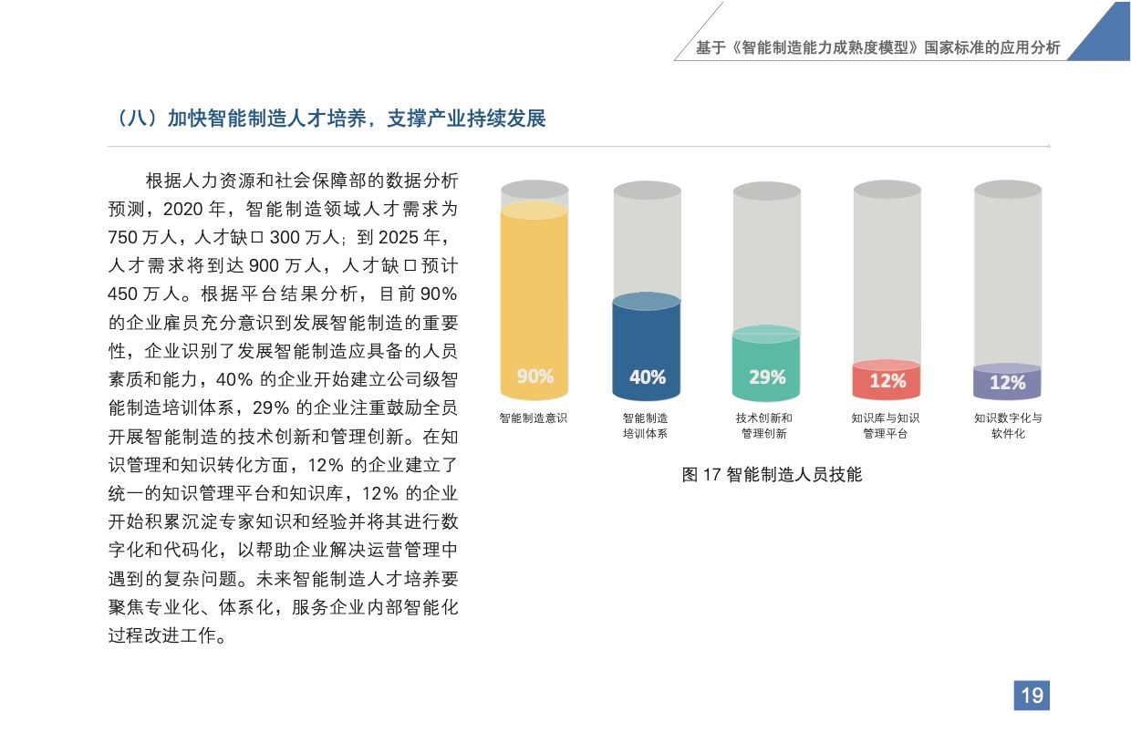 《智能制造发展指数报告（2020）》发布