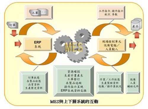 福建MES系统有哪些？哪个好