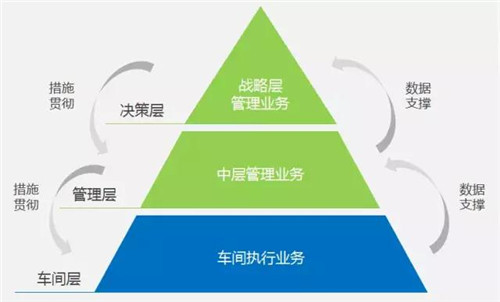 实施MES系统给企业带来哪些信息化管理思想