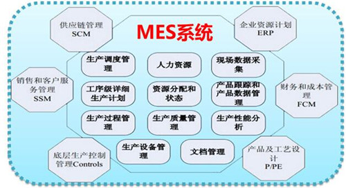 实施MES系统给企业带来哪些信息化管理思想