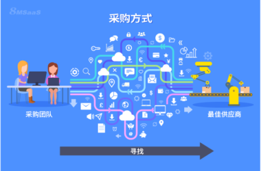 企业常用的三种采购方式