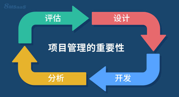 项目逾期和超预算？告诉你避免项目管理失控的对策！