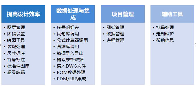 天河PCCAD锅炉行业版，助力行业数字化转型