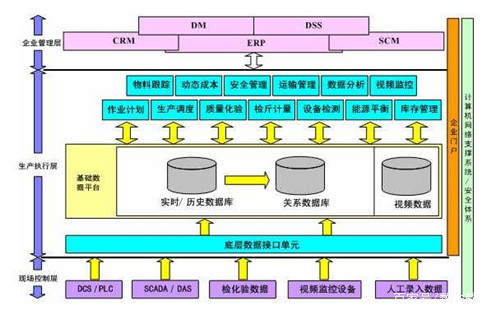 MES质量管理模块可为企业带来哪些效益