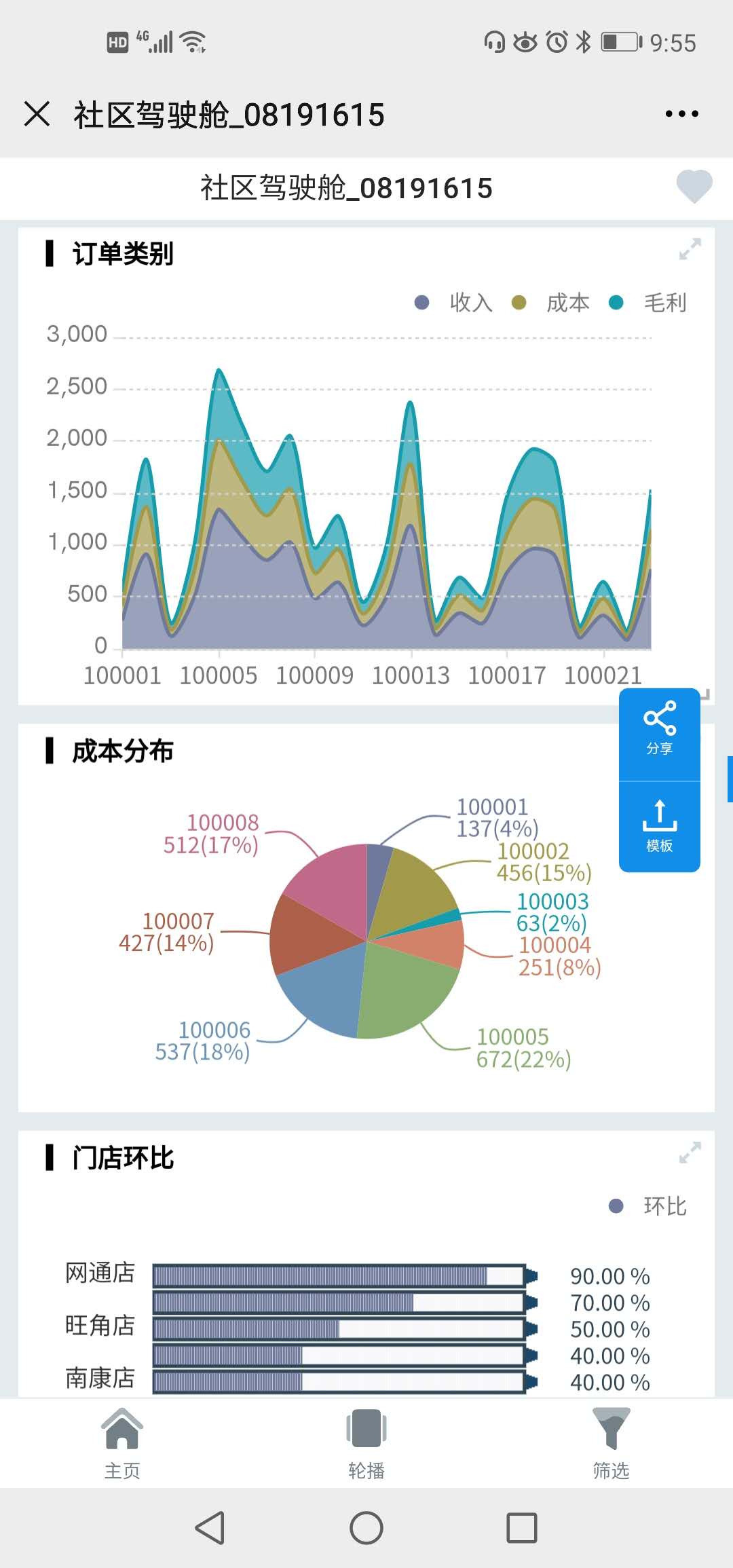 怎么做到在手机上自主分析数据的？