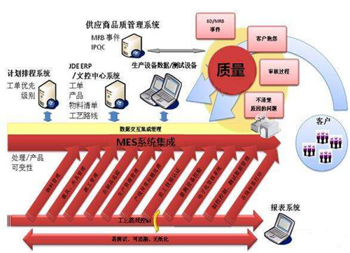 MES应用场景有哪些