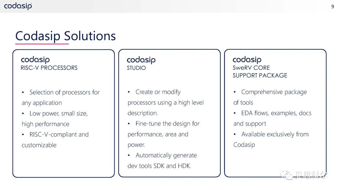 Codasip RISC-V处理器产品系列