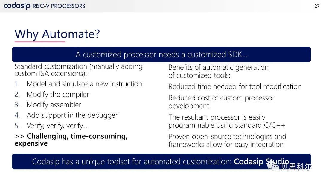 Codasip RISC-V处理器产品系列