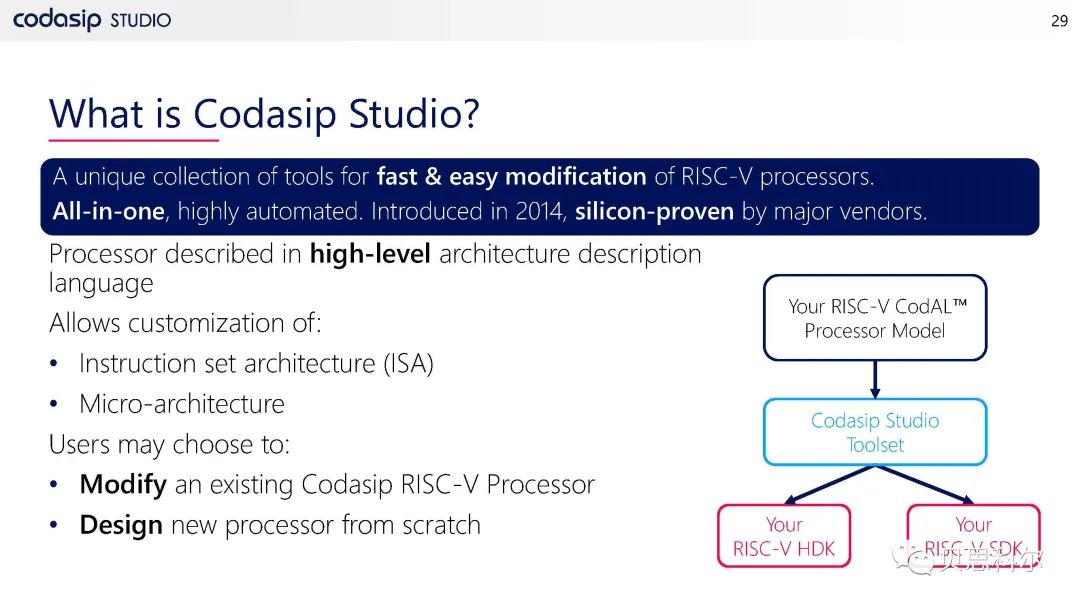 Codasip RISC-V处理器产品系列