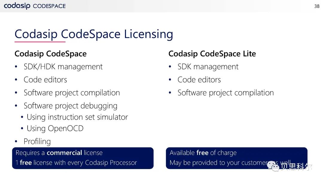 Codasip RISC-V处理器产品系列