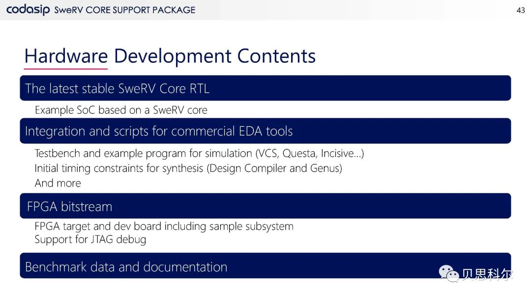 Codasip RISC-V处理器产品系列