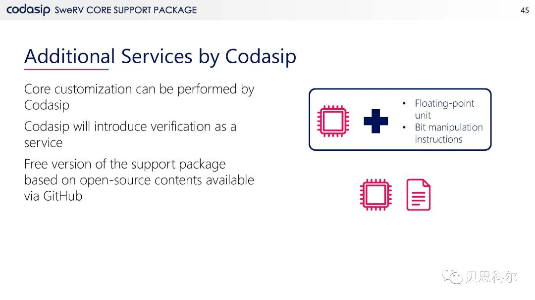 Codasip RISC-V处理器产品系列