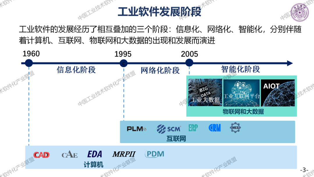 主题分享|王建民：关于工业软件人才培养的思考