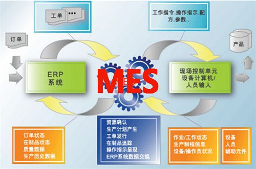 MES系统在应用层面价值分析