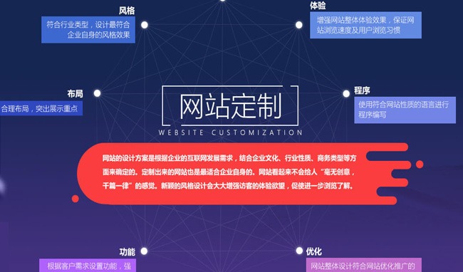 如何找到一个可靠的网站建设公司