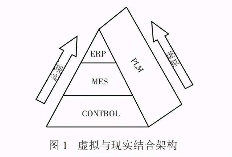 PLM在汽车零部件行业智能制造中的地位和作用