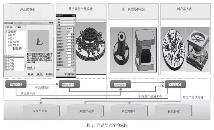 PLM在汽车零部件行业智能制造中的地位和作用