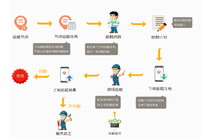 常用物业管理软件有哪些？常用物业管理软件专辑推荐！