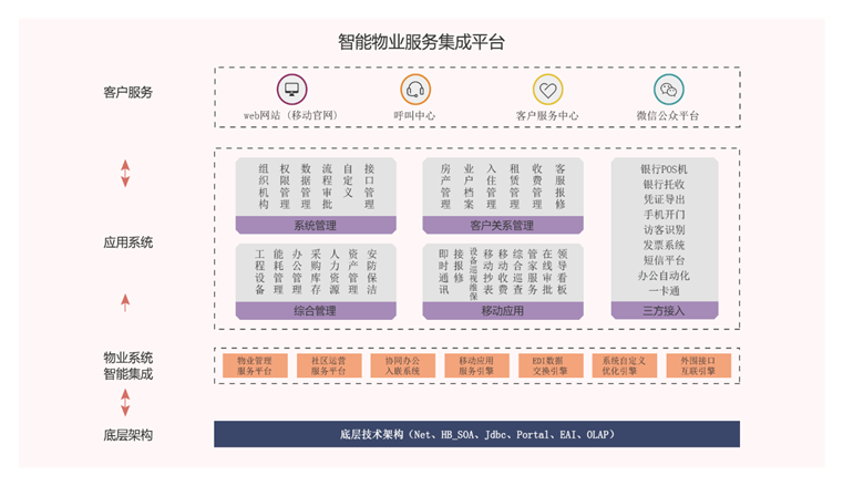 常用物业管理软件有哪些？常用物业管理软件专辑推荐！