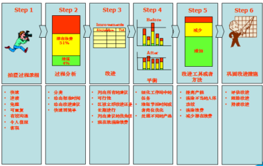 Avix标准工时仿真软件 北京Avix代理商 微辰三维