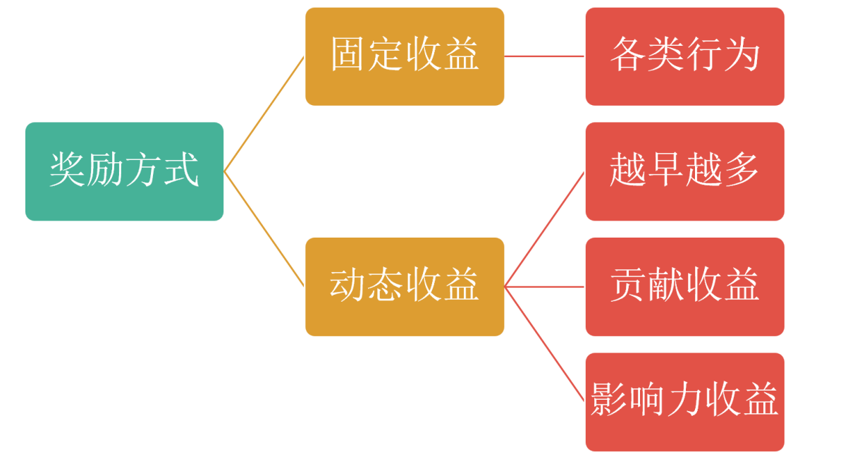 探链典型应用案例介绍之积分兑换