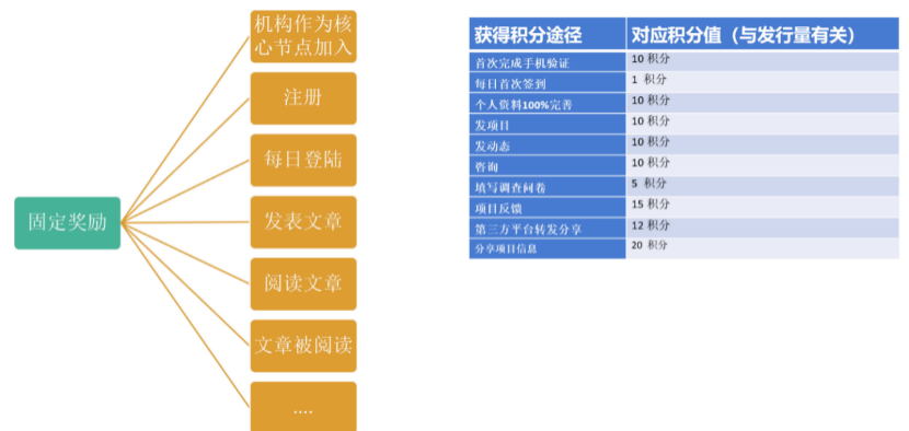 探链典型应用案例介绍之积分兑换