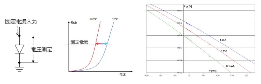 热瞬态测试仪（T3Ster）